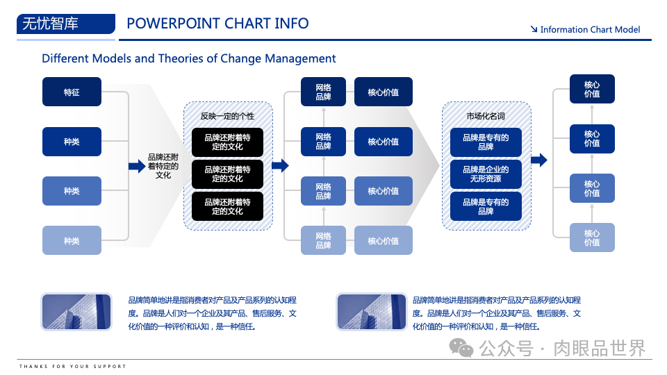 【高端PPT模版】60页波士顿风品牌战略PPT逻辑架构图（附下载）_架构师_06