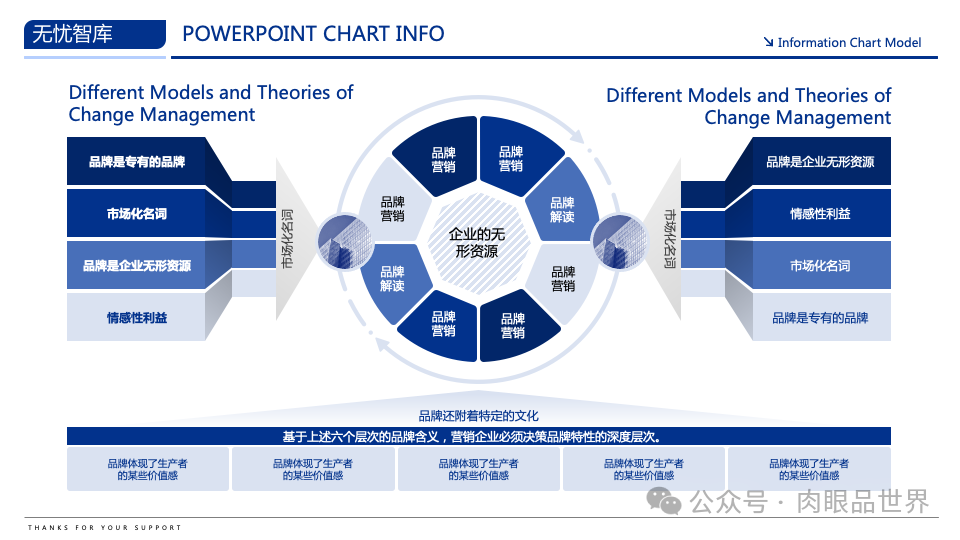 【高端PPT模版】60页波士顿风品牌战略PPT逻辑架构图（附下载）_解决方案_07