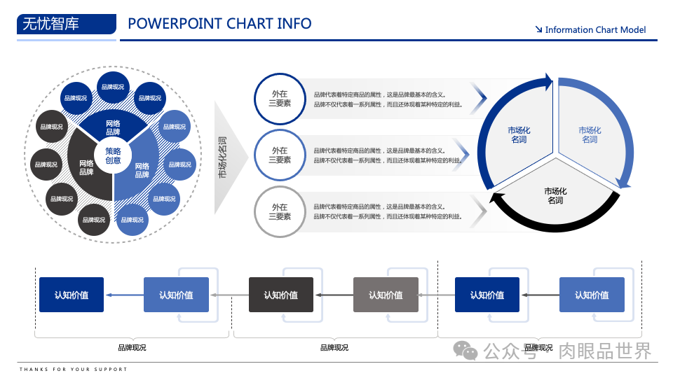 【高端PPT模版】60页波士顿风品牌战略PPT逻辑架构图（附下载）_解决方案_08