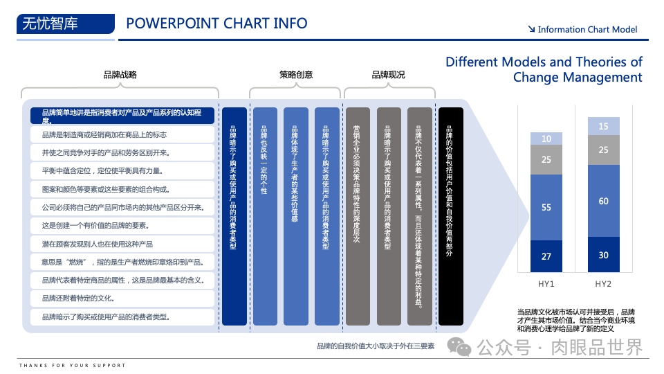 【高端PPT模版】60页波士顿风品牌战略PPT逻辑架构图（附下载）_解决方案_09