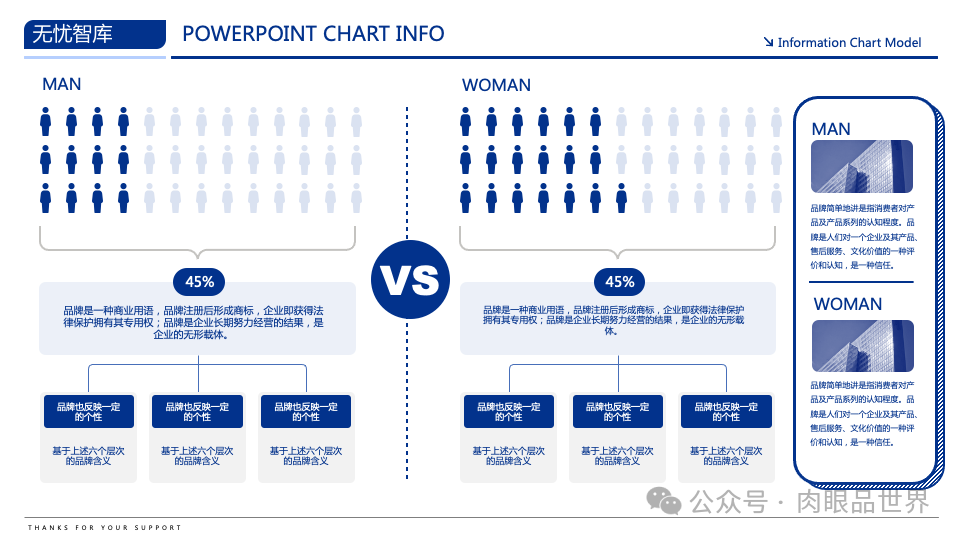 【高端PPT模版】60页波士顿风品牌战略PPT逻辑架构图（附下载）_解决方案_14