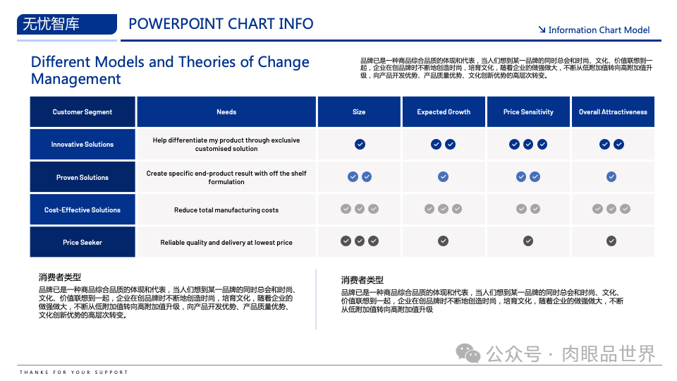 【高端PPT模版】60页波士顿风品牌战略PPT逻辑架构图（附下载）_架构师_16