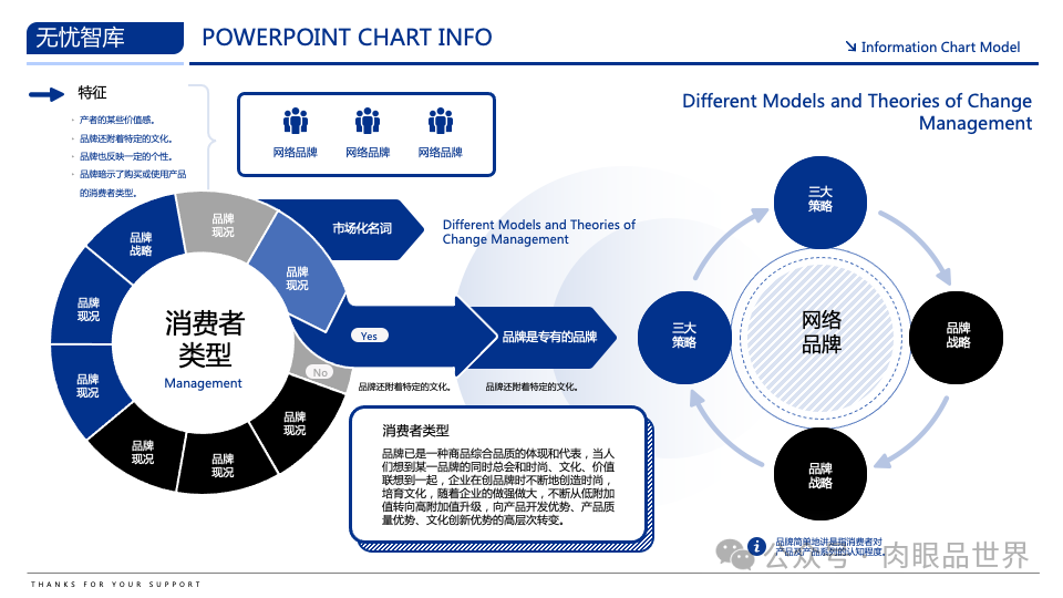 【高端PPT模版】60页波士顿风品牌战略PPT逻辑架构图（附下载）_架构师_18