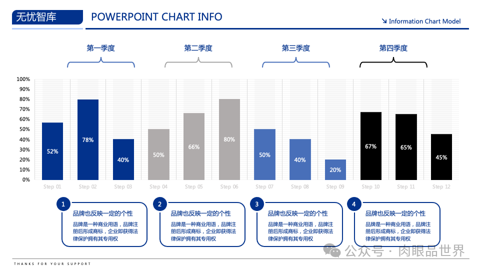 【高端PPT模版】60页波士顿风品牌战略PPT逻辑架构图（附下载）_解决方案_19