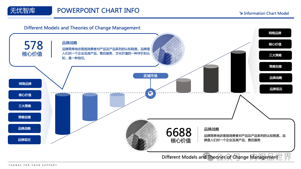 【高端PPT模版】60页波士顿风品牌战略PPT逻辑架构图（附下载）_解决方案_20