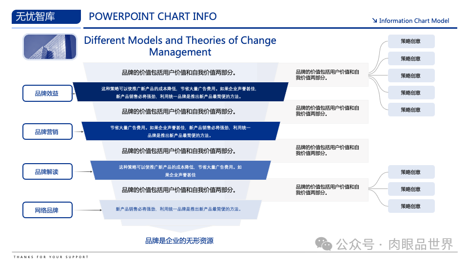 【高端PPT模版】60页波士顿风品牌战略PPT逻辑架构图（附下载）_解决方案_23