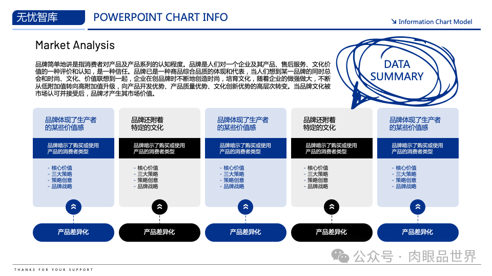 【高端PPT模版】60页波士顿风品牌战略PPT逻辑架构图（附下载）_解决方案_24