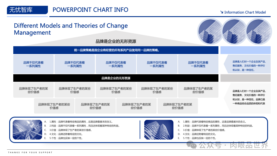 【高端PPT模版】60页波士顿风品牌战略PPT逻辑架构图（附下载）_解决方案_25