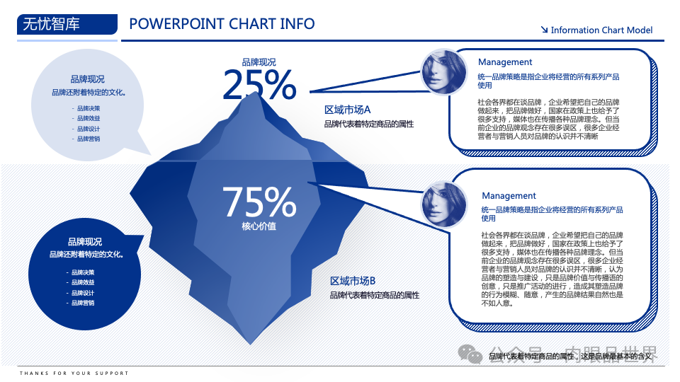 【高端PPT模版】60页波士顿风品牌战略PPT逻辑架构图（附下载）_架构师_26