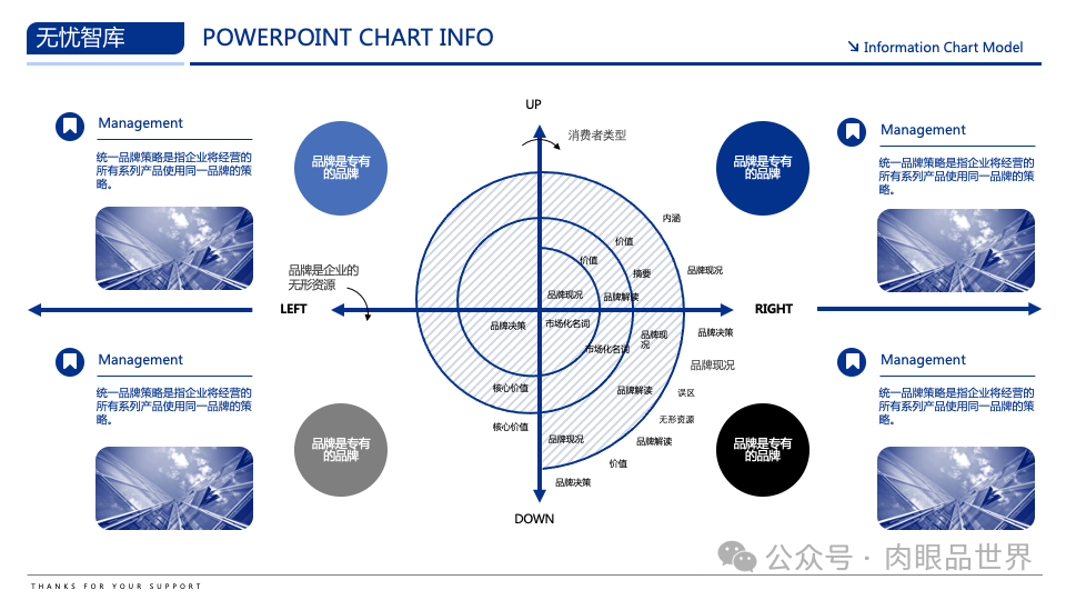 【高端PPT模版】60页波士顿风品牌战略PPT逻辑架构图（附下载）_架构师_27