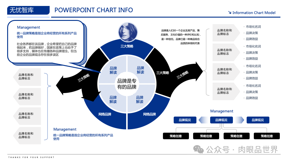 【高端PPT模版】60页波士顿风品牌战略PPT逻辑架构图（附下载）_架构师_28