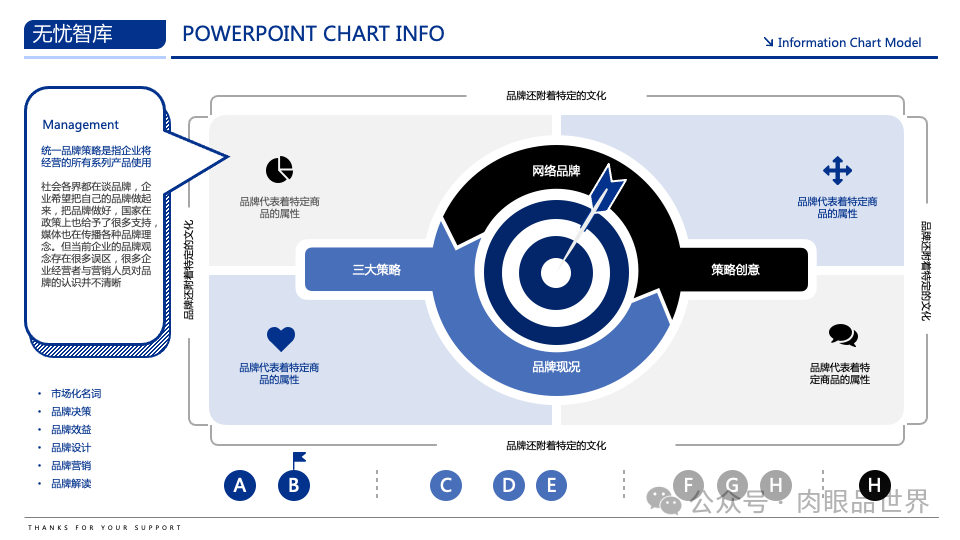 【高端PPT模版】60页波士顿风品牌战略PPT逻辑架构图（附下载）_架构师_29