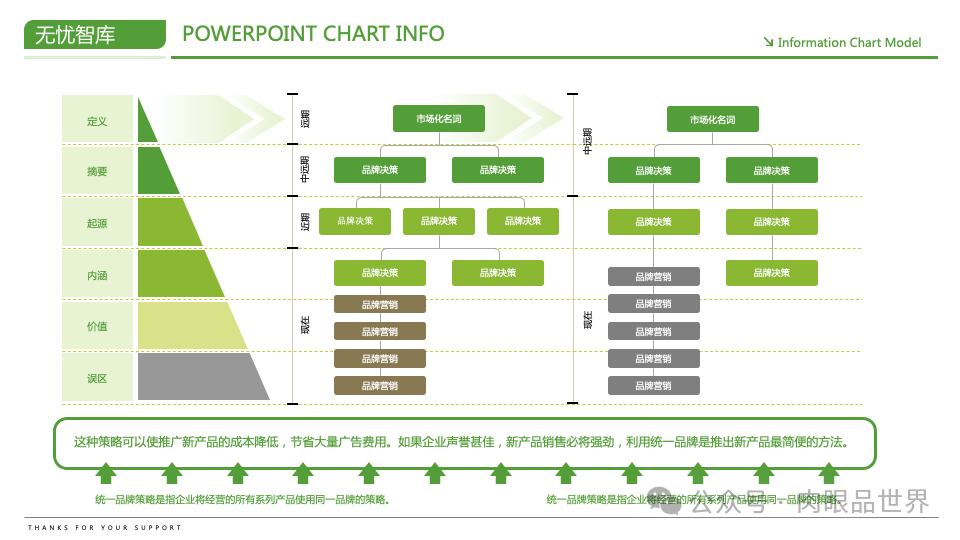 【高端PPT模版】60页波士顿风品牌战略PPT逻辑架构图（附下载）_架构师_34