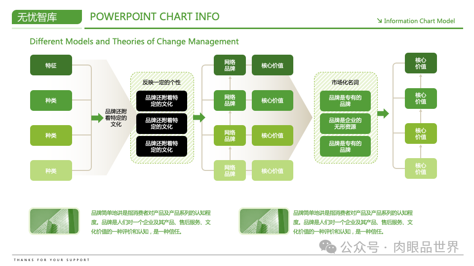 【高端PPT模版】60页波士顿风品牌战略PPT逻辑架构图（附下载）_架构师_36