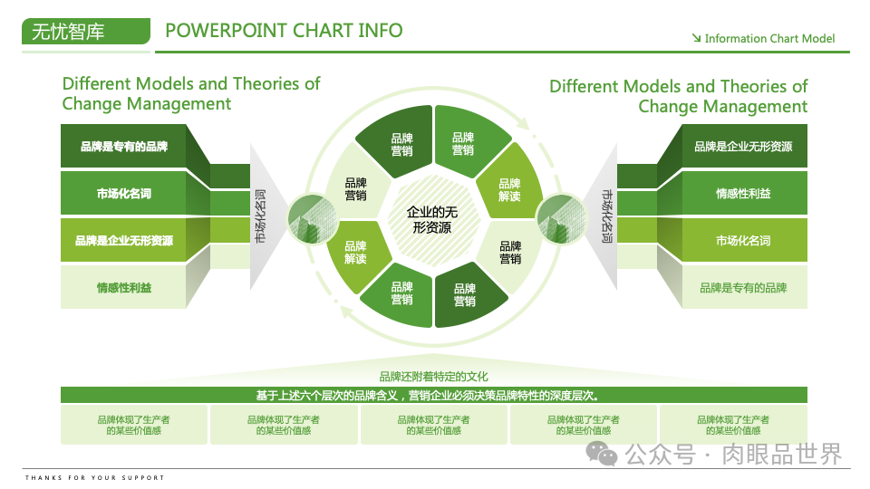 【高端PPT模版】60页波士顿风品牌战略PPT逻辑架构图（附下载）_解决方案_37