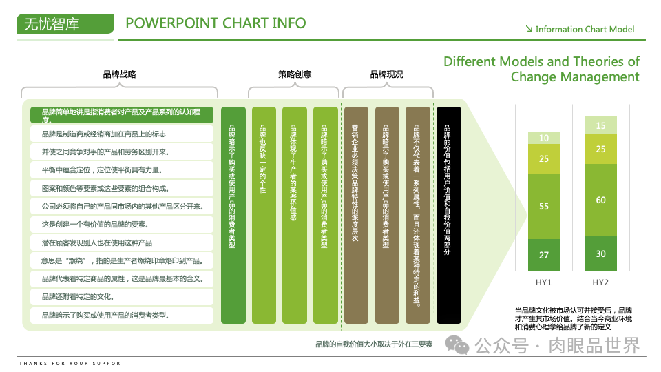 【高端PPT模版】60页波士顿风品牌战略PPT逻辑架构图（附下载）_解决方案_39