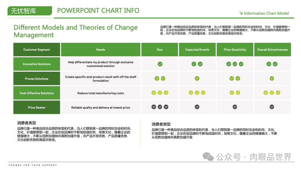 【高端PPT模版】60页波士顿风品牌战略PPT逻辑架构图（附下载）_架构师_46