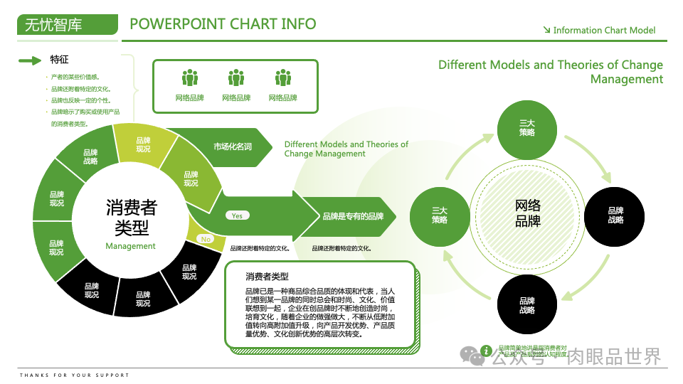 【高端PPT模版】60页波士顿风品牌战略PPT逻辑架构图（附下载）_解决方案_48