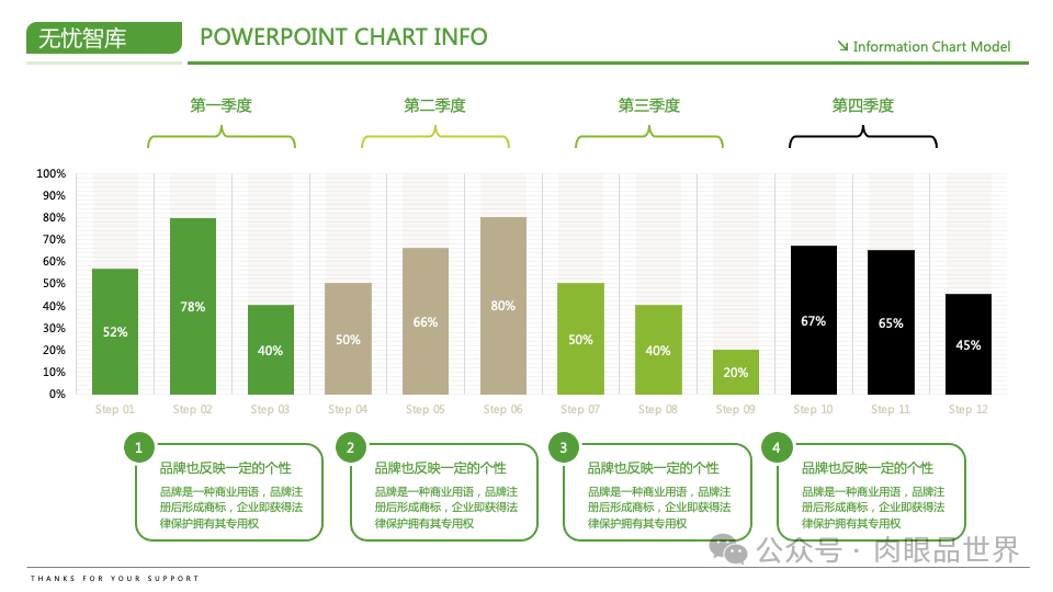 【高端PPT模版】60页波士顿风品牌战略PPT逻辑架构图（附下载）_解决方案_49