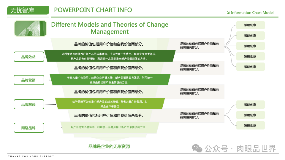 【高端PPT模版】60页波士顿风品牌战略PPT逻辑架构图（附下载）_架构师_53