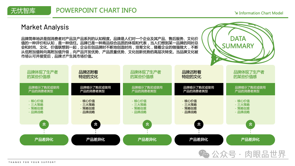 【高端PPT模版】60页波士顿风品牌战略PPT逻辑架构图（附下载）_架构师_54