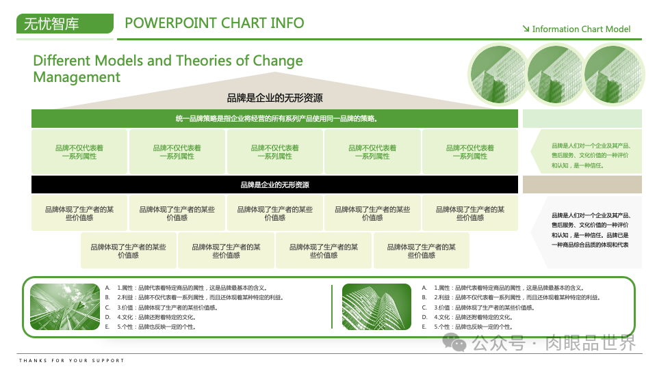 【高端PPT模版】60页波士顿风品牌战略PPT逻辑架构图（附下载）_解决方案_55