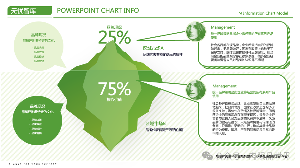 【高端PPT模版】60页波士顿风品牌战略PPT逻辑架构图（附下载）_解决方案_56