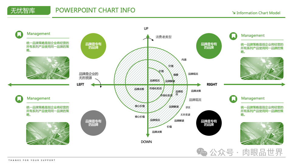 【高端PPT模版】60页波士顿风品牌战略PPT逻辑架构图（附下载）_解决方案_57