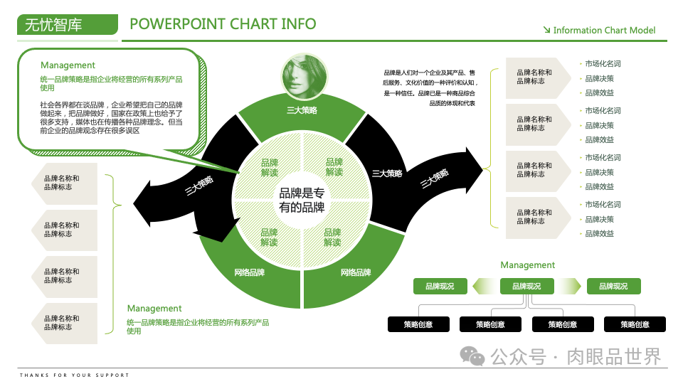 【高端PPT模版】60页波士顿风品牌战略PPT逻辑架构图（附下载）_解决方案_58