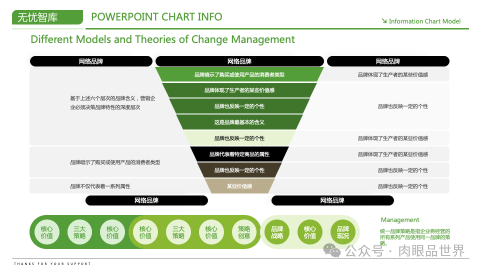 【高端PPT模版】60页波士顿风品牌战略PPT逻辑架构图（附下载）_解决方案_60