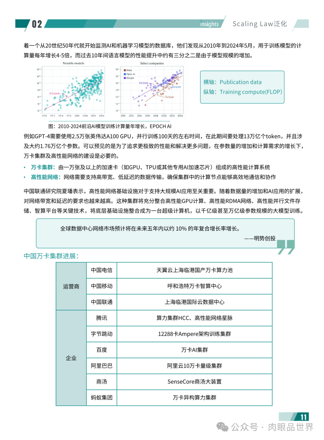 2024年度AI十大趋势报告-量子位(附下载)_大数据_15