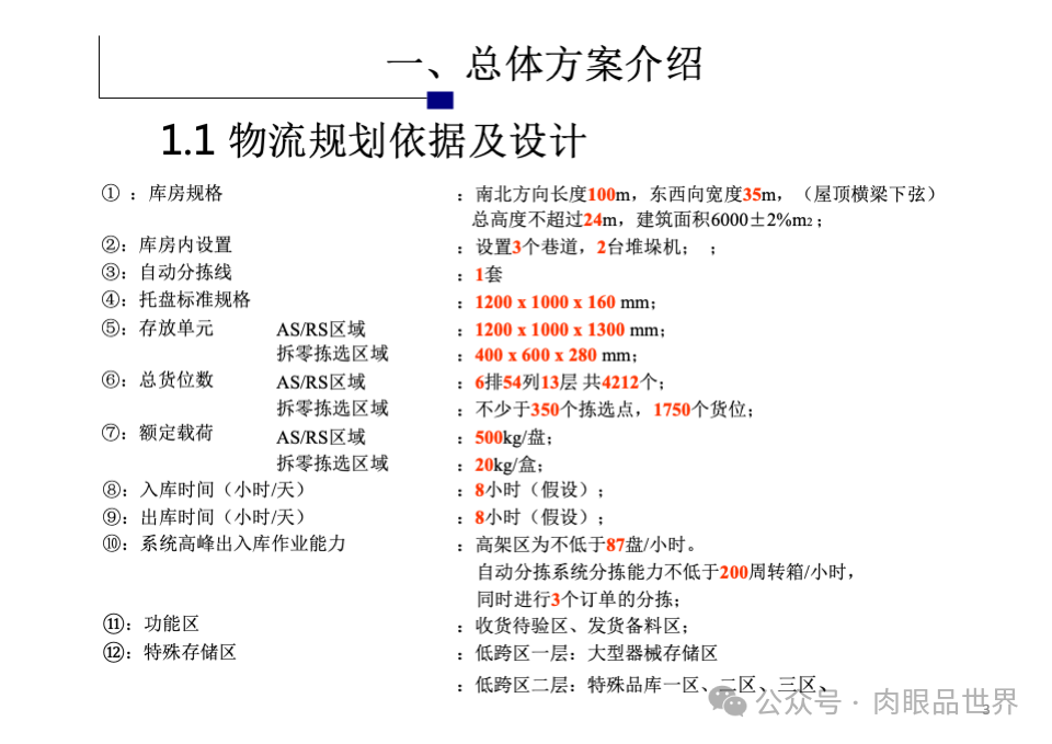 41页PPT|某自动化立体仓库规划设计方案（附下载）_解决方案_03