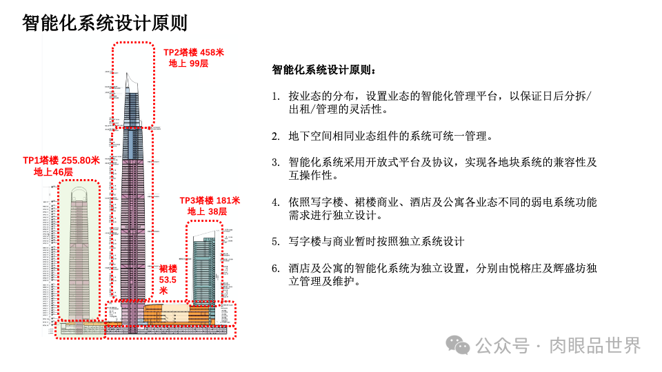 智慧综合体智能化设计方案P121(附下载)_解决方案_05