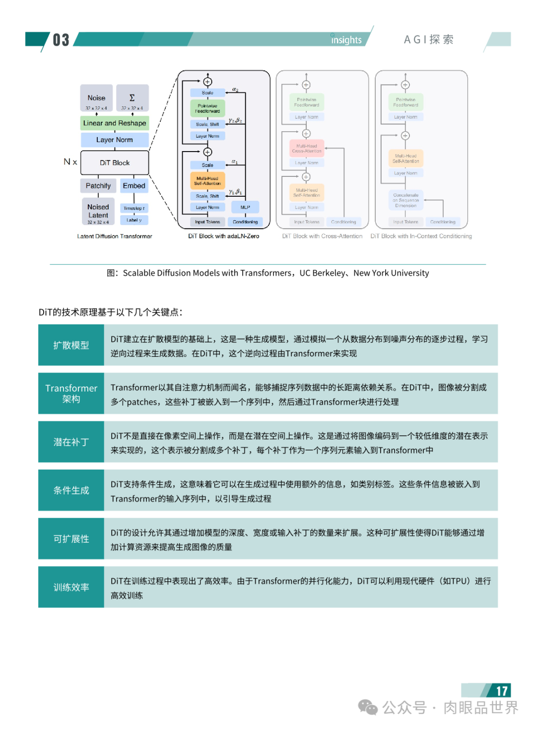 2024年度AI十大趋势报告-量子位(附下载)_解决方案_21