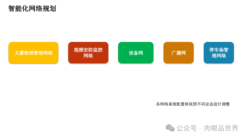 智慧综合体智能化设计方案P121(附下载)_大数据_06