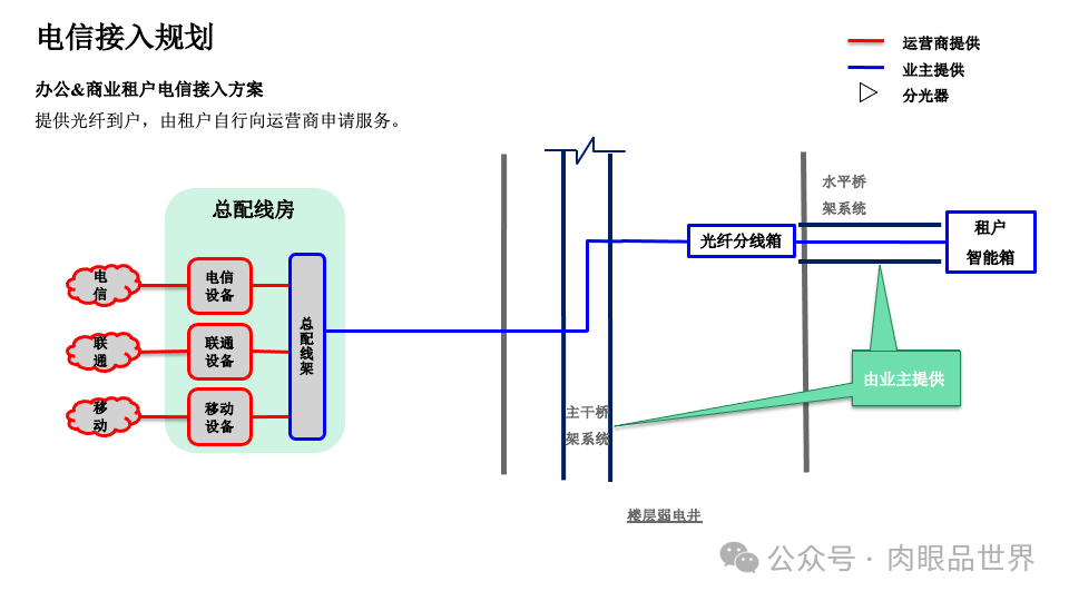 智慧综合体智能化设计方案P121(附下载)_解决方案_07