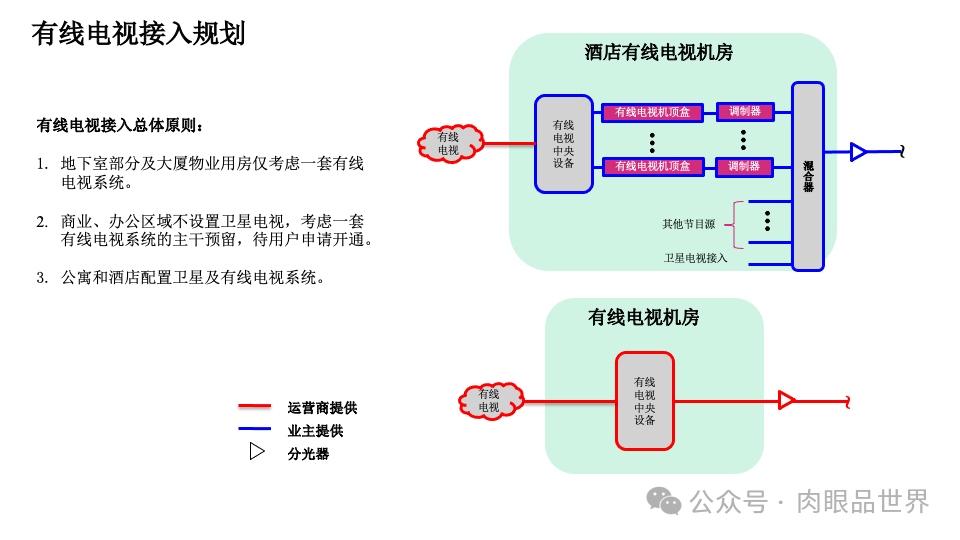 智慧综合体智能化设计方案P121(附下载)_解决方案_08