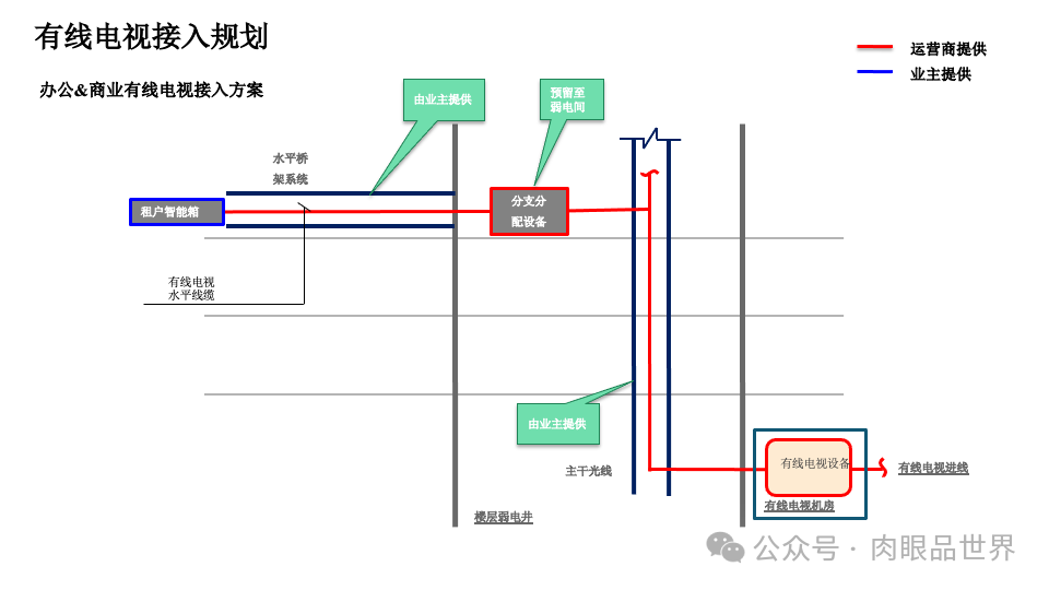 智慧综合体智能化设计方案P121(附下载)_解决方案_09