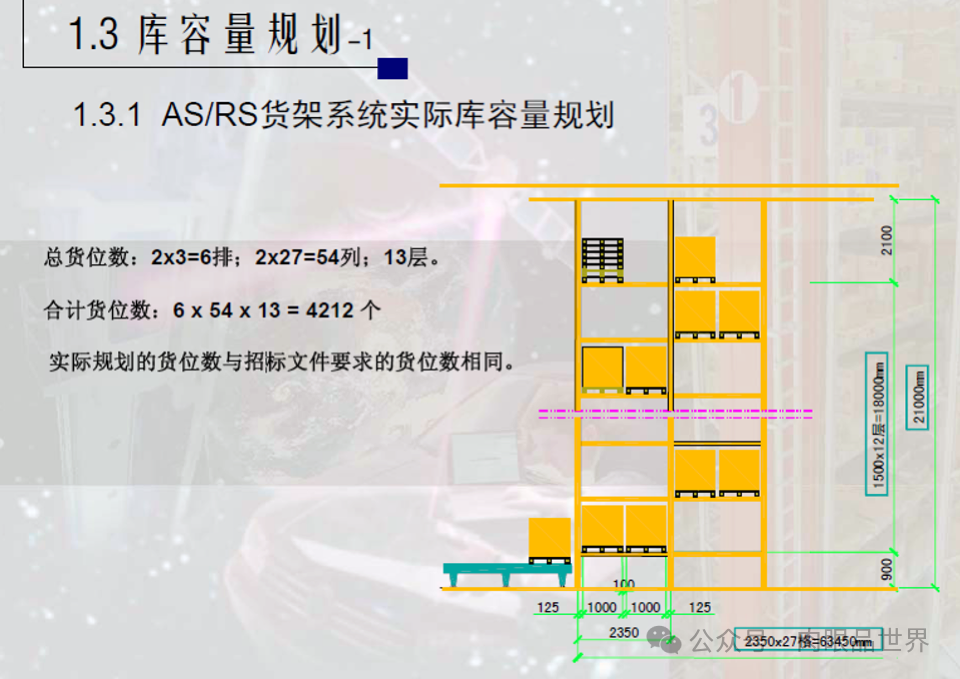 41页PPT|某自动化立体仓库规划设计方案（附下载）_运维_07