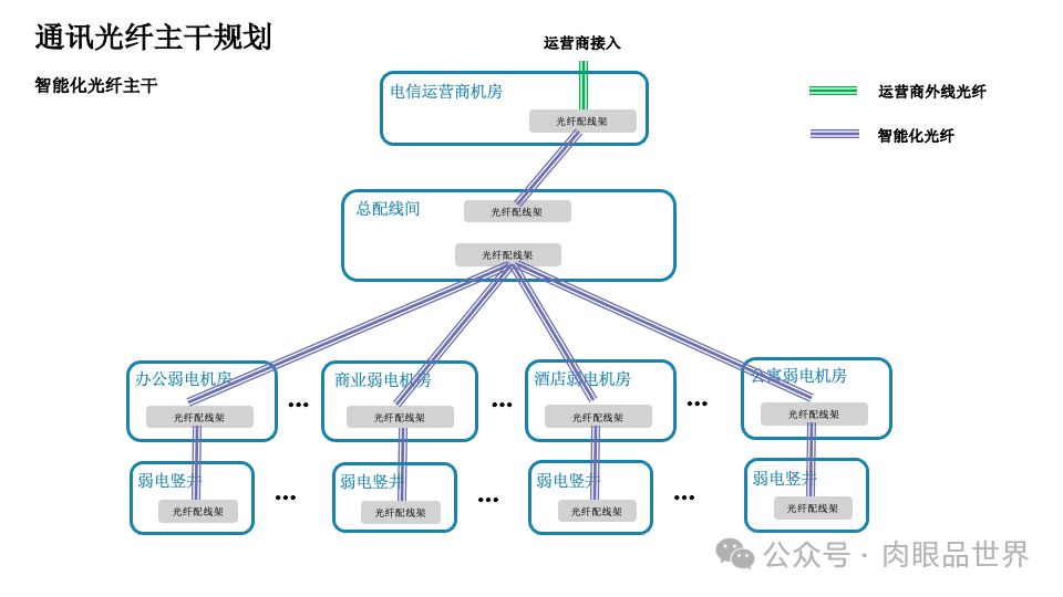 智慧综合体智能化设计方案P121(附下载)_架构师_10