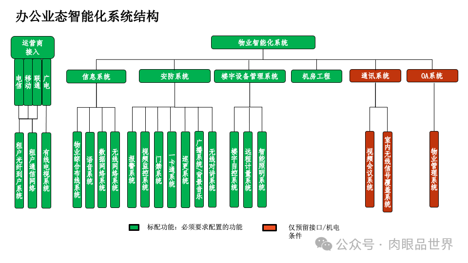 智慧综合体智能化设计方案P121(附下载)_架构师_12