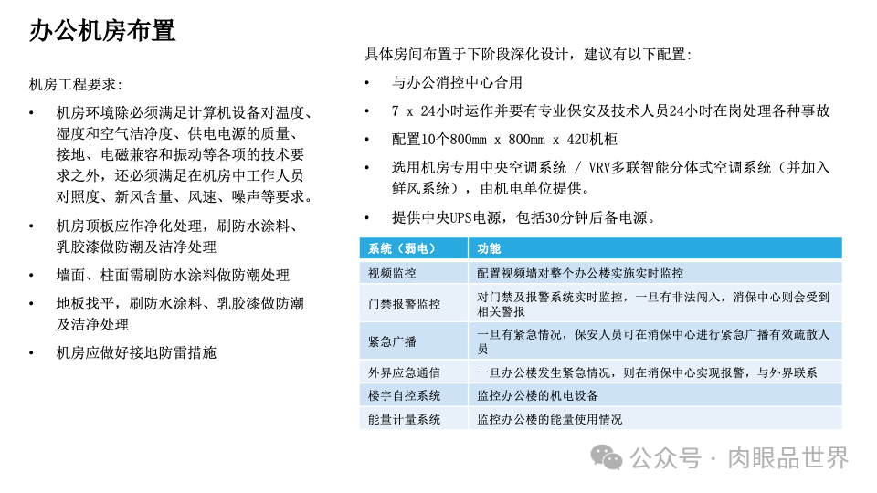 智慧综合体智能化设计方案P121(附下载)_大数据_13