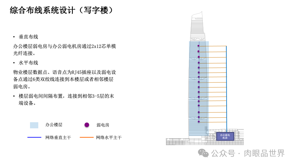 智慧综合体智能化设计方案P121(附下载)_架构师_14