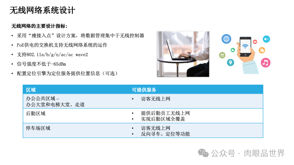 智慧综合体智能化设计方案P121(附下载)_大数据_16