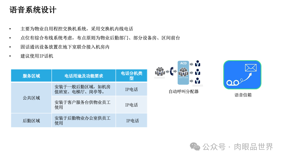 智慧综合体智能化设计方案P121(附下载)_架构师_17