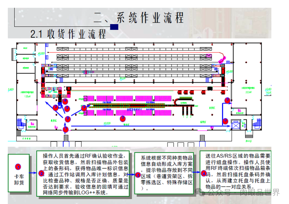 41页PPT|某自动化立体仓库规划设计方案（附下载）_解决方案_11