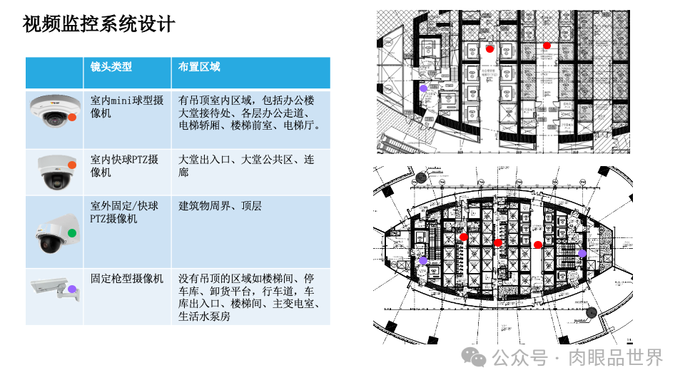 智慧综合体智能化设计方案P121(附下载)_架构师_19