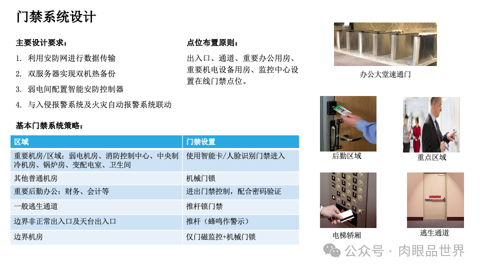 智慧综合体智能化设计方案P121(附下载)_解决方案_20