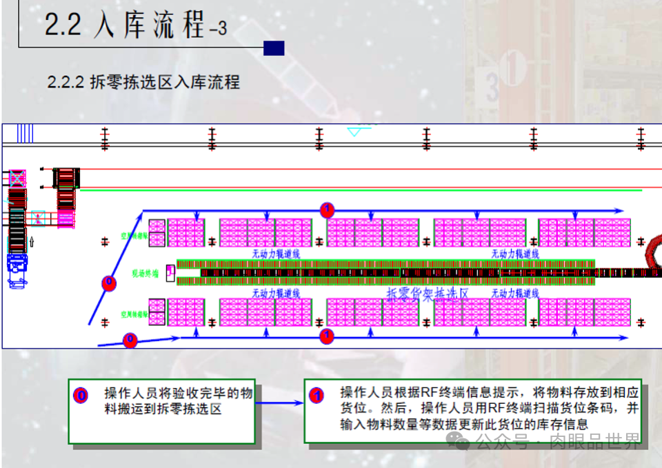 41页PPT|某自动化立体仓库规划设计方案（附下载）_大数据_14