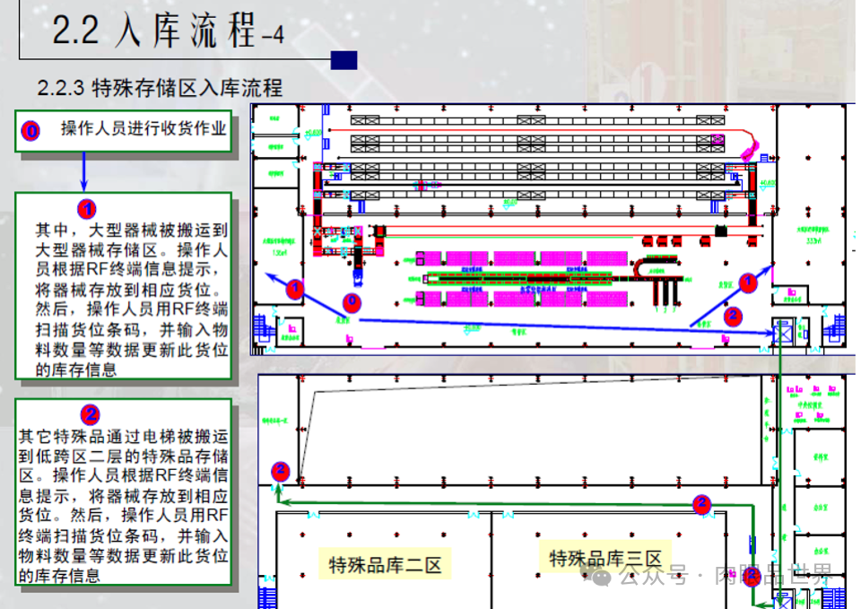 41页PPT|某自动化立体仓库规划设计方案（附下载）_架构师_15